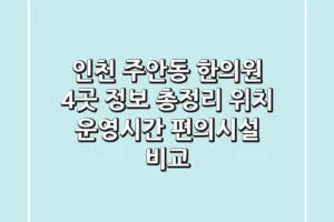 인천 주안동 한의원 4곳 정보 총정리: 위치, 운영시간, 편의시설 비교